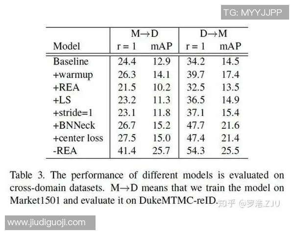武汉篮球队耐力表现数据分析揭示运动员潜力与训练效果的深度关系